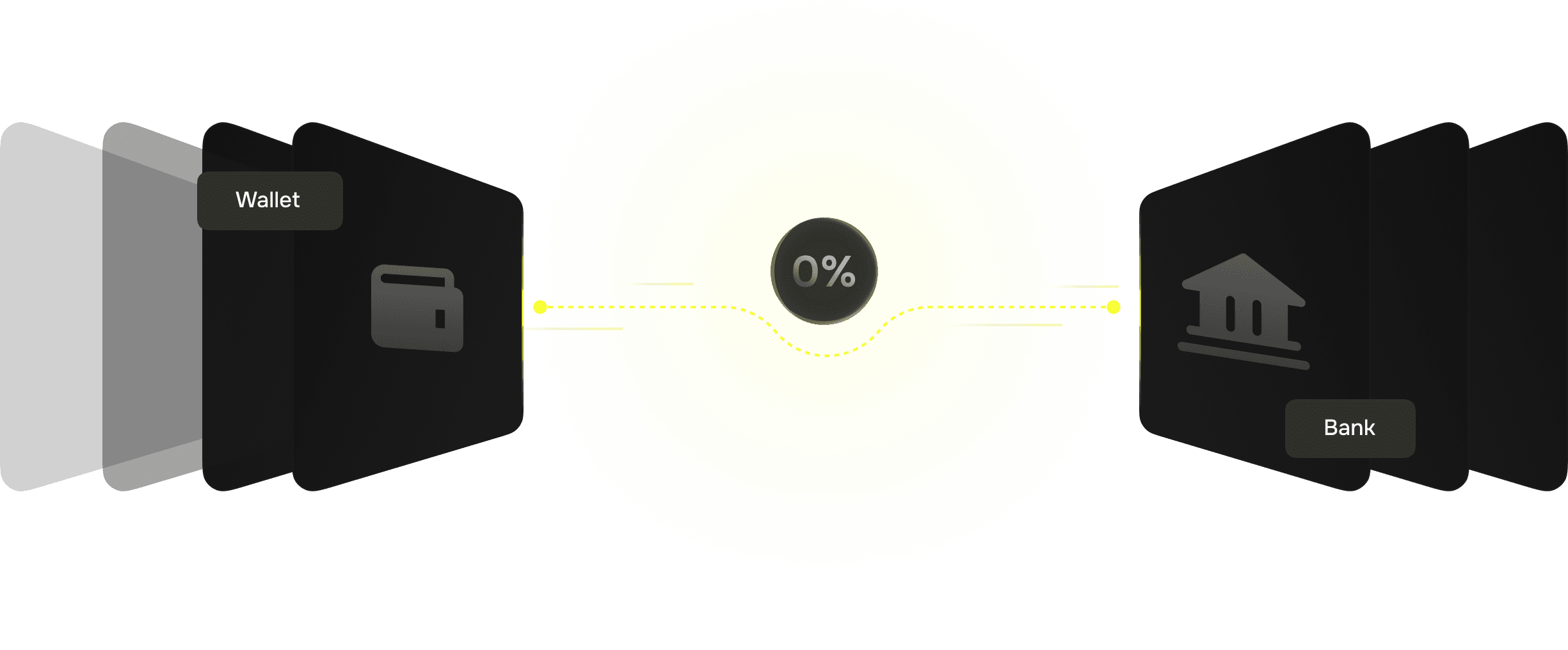 Zero FX fees graphic